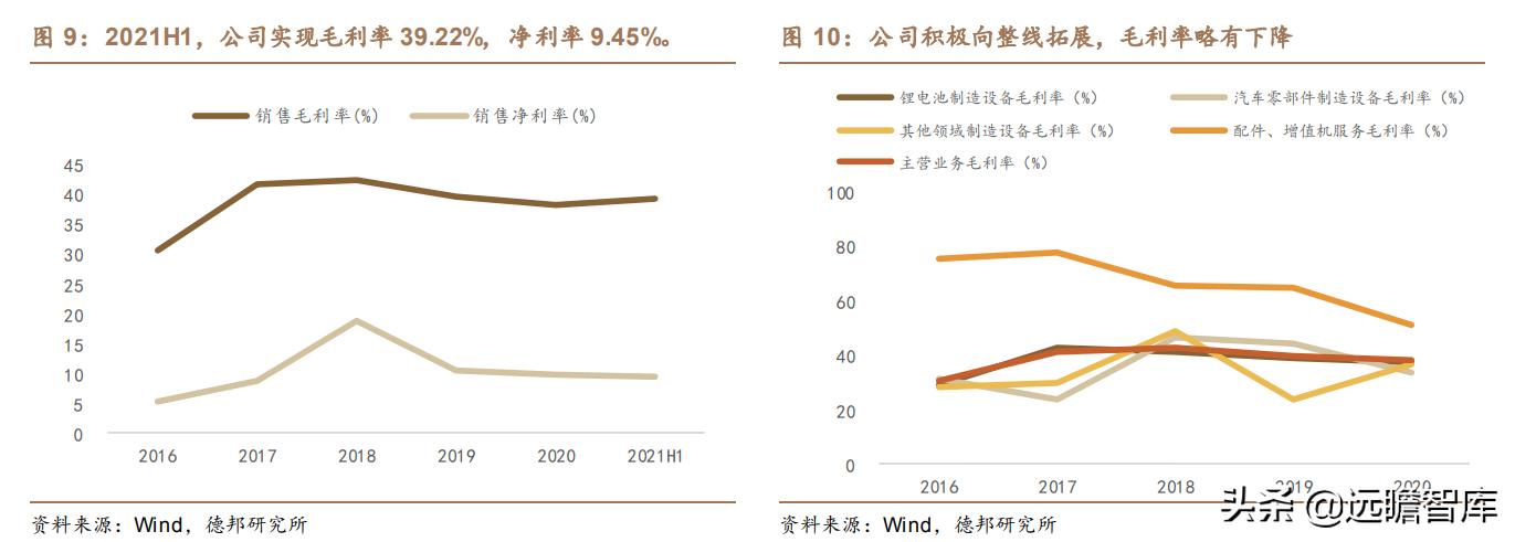 利元亨：专注智能制造，国内锂电池制造装备行业的领先者