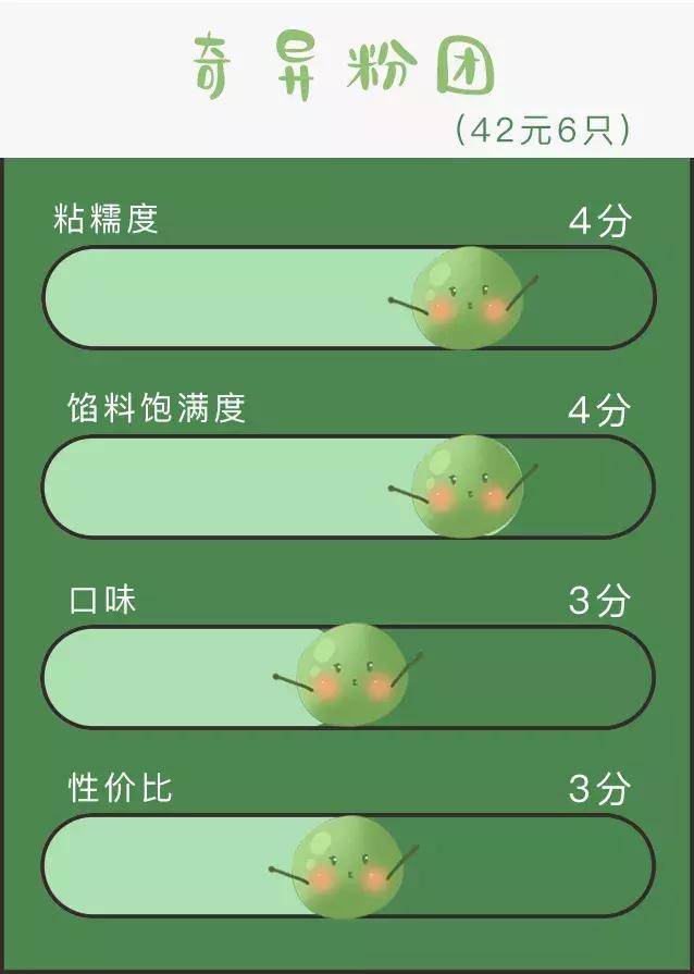 奇葩青团哪个最厉害,奇葩的青团哪个好