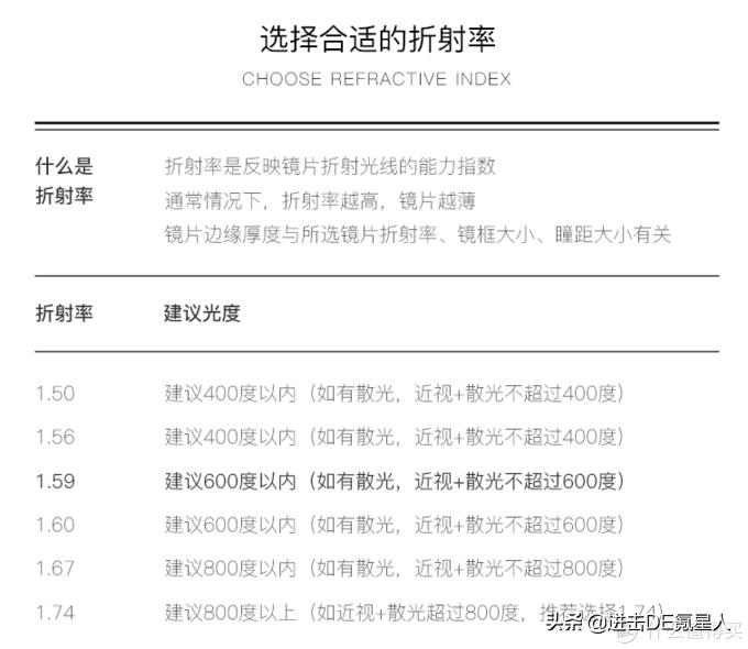 第一次配眼镜眼镜店验光全流程,眼镜验光基础知识入门