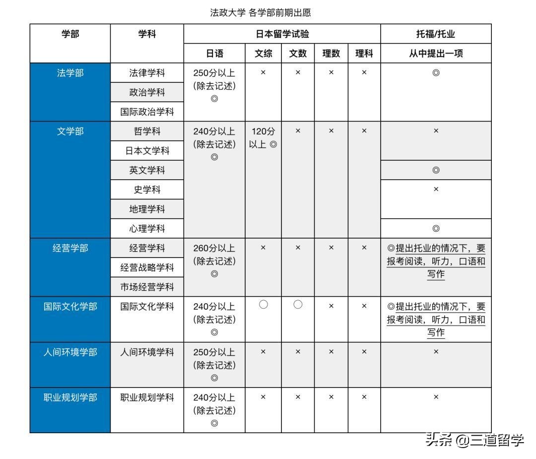 走进日本名校丨宝藏大学—法政大学