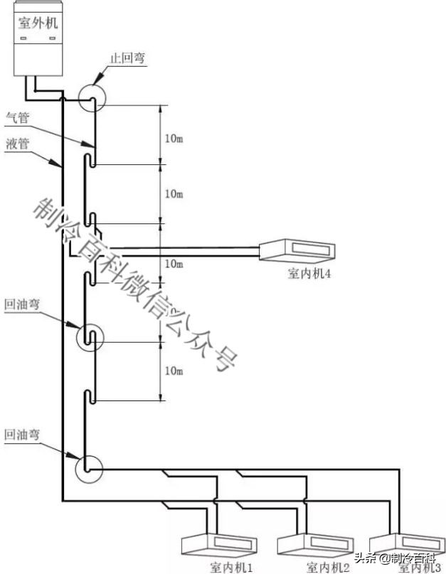 福特麦柯斯空调故障案例,日立空调报警03故障是什么原因