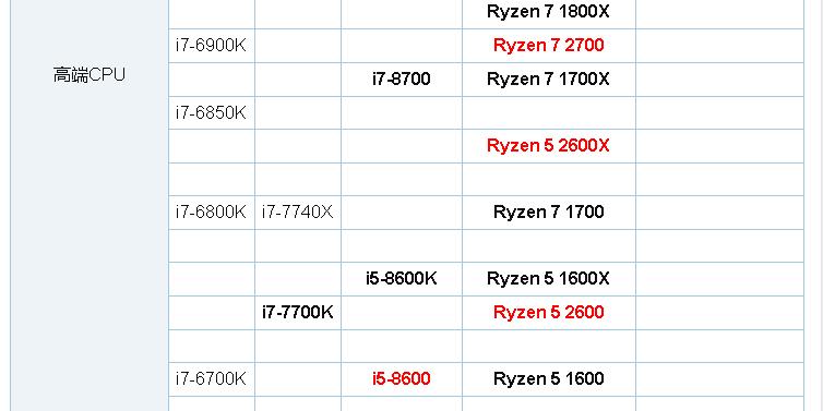 自己买主板cpu组装电脑,现在组装电脑性价比高的配置推荐