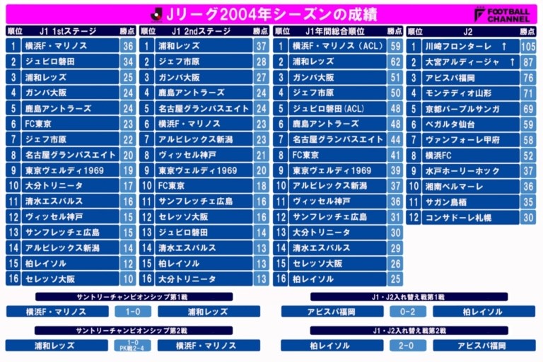 j联赛日本赛季,j联赛历史