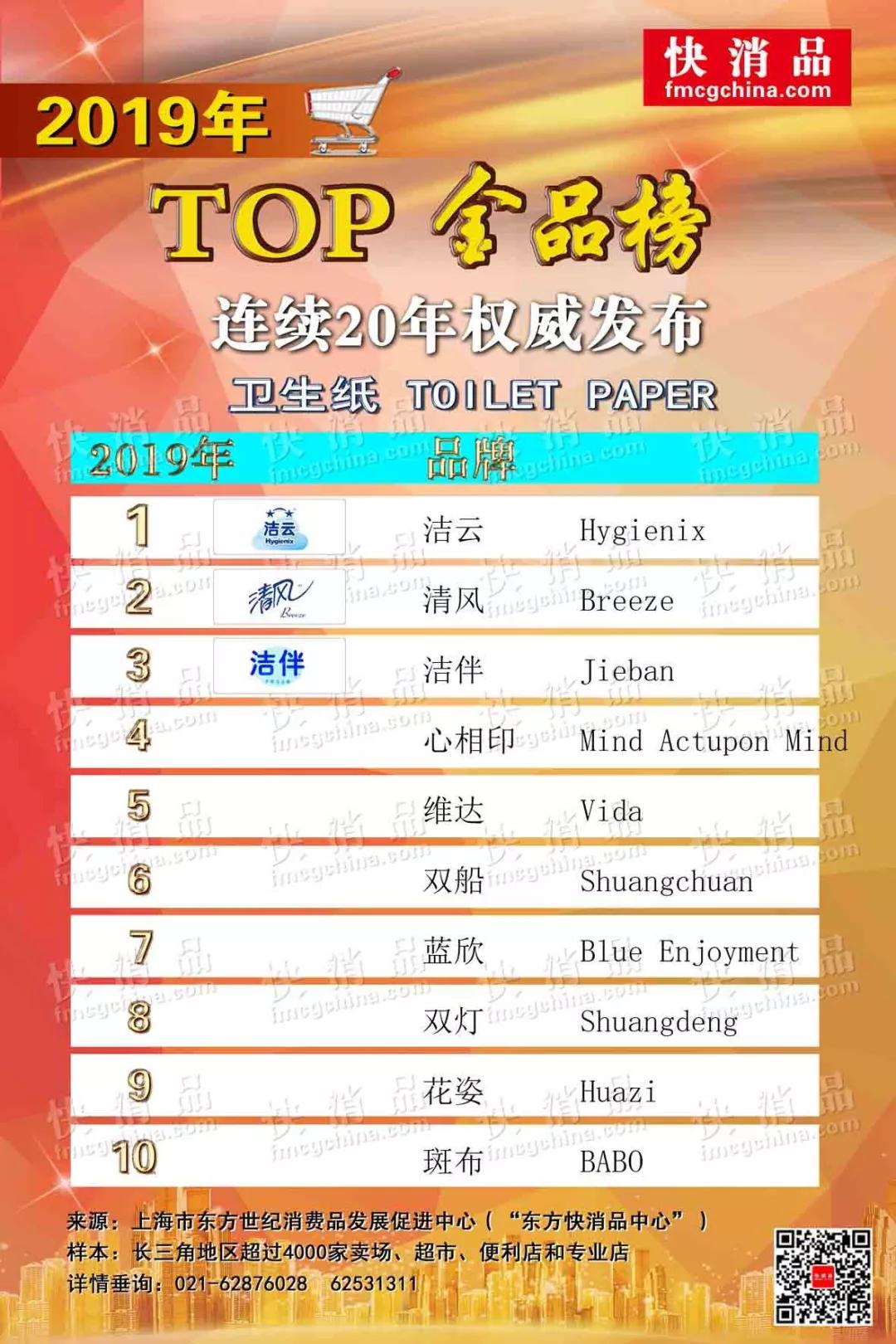 top金排档快消品,独家2019年度十大流行珠宝排行