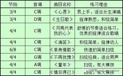 什么都不懂能学会吉他吗,吉他最简单的一分钟学会
