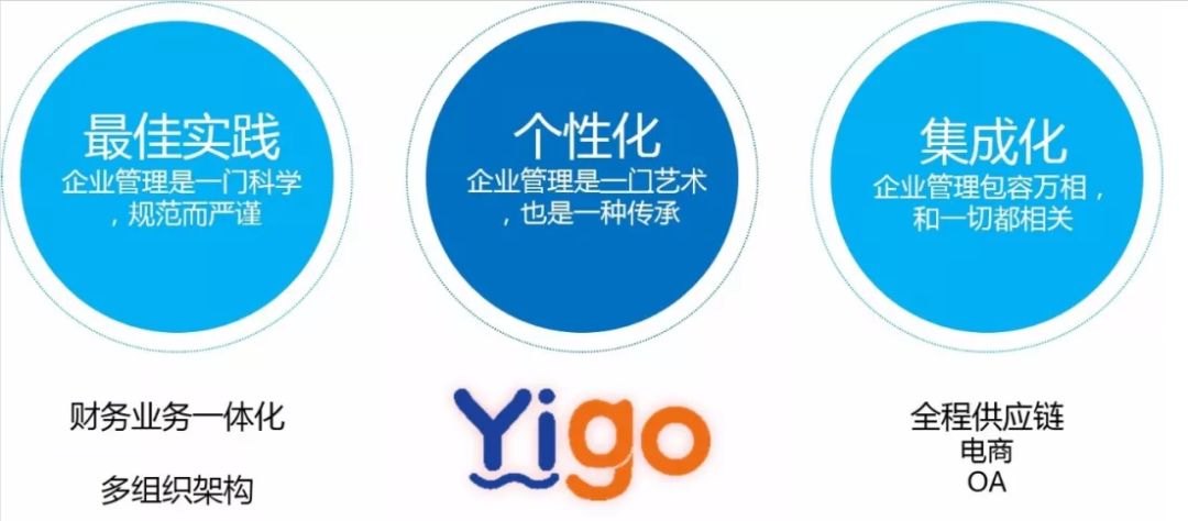 mes和erp的前世今生,erp的历史背景介绍