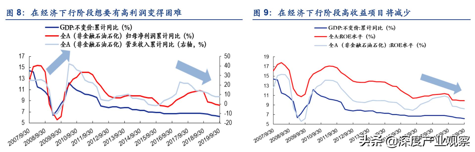 常用股票技术分析指标之roc指标,估值法的工作原理