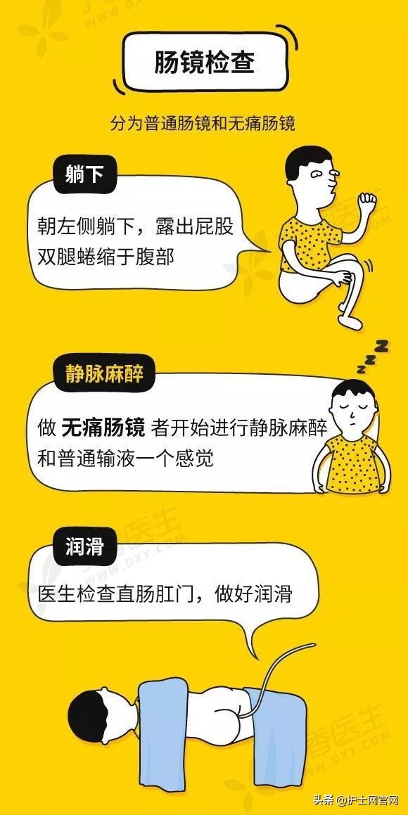 做肠镜感觉很尴尬,做肠镜说肠道脏是为什么