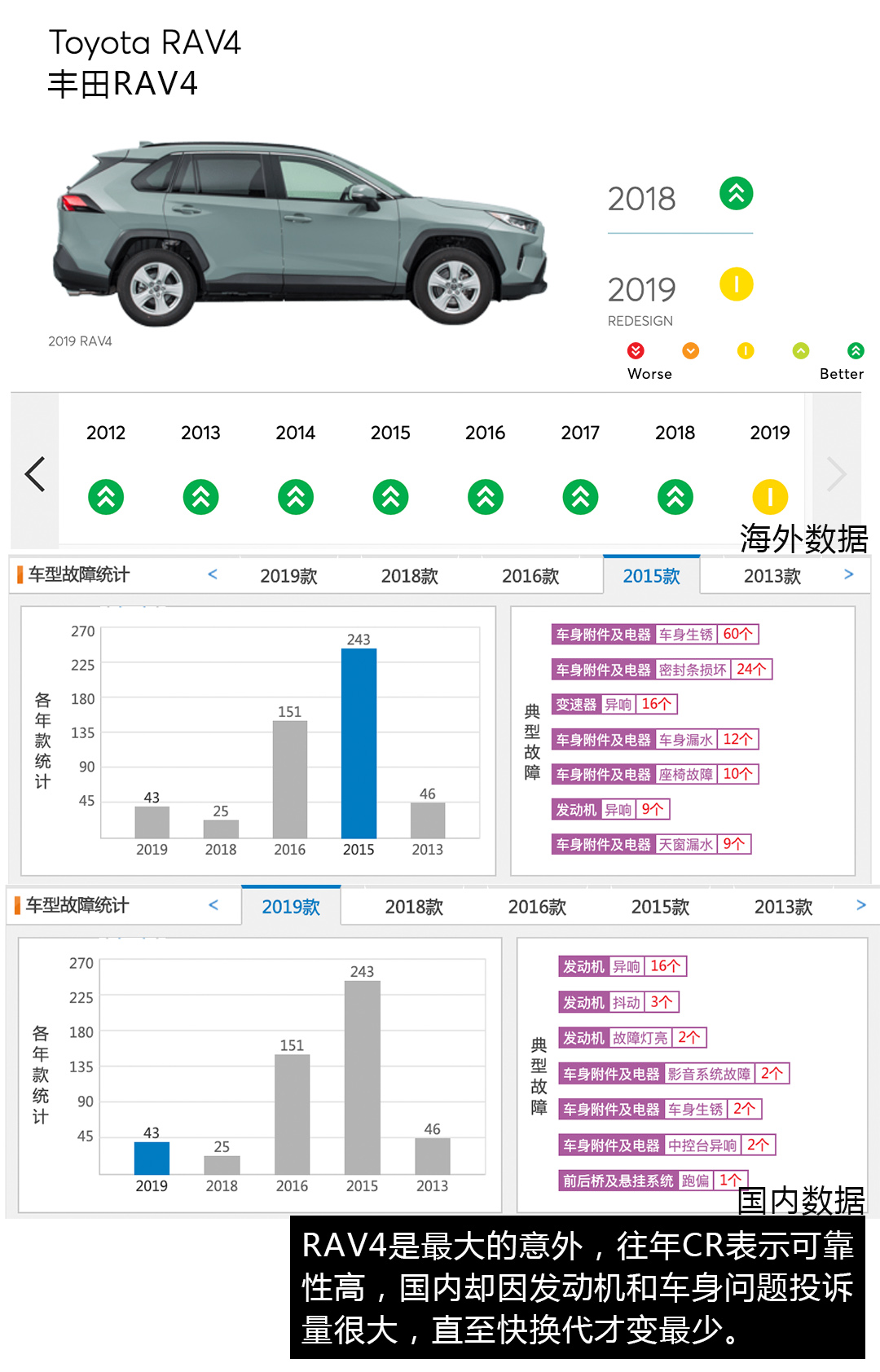 车型换代买旧还是等新,车型更新换代买新还是买旧
