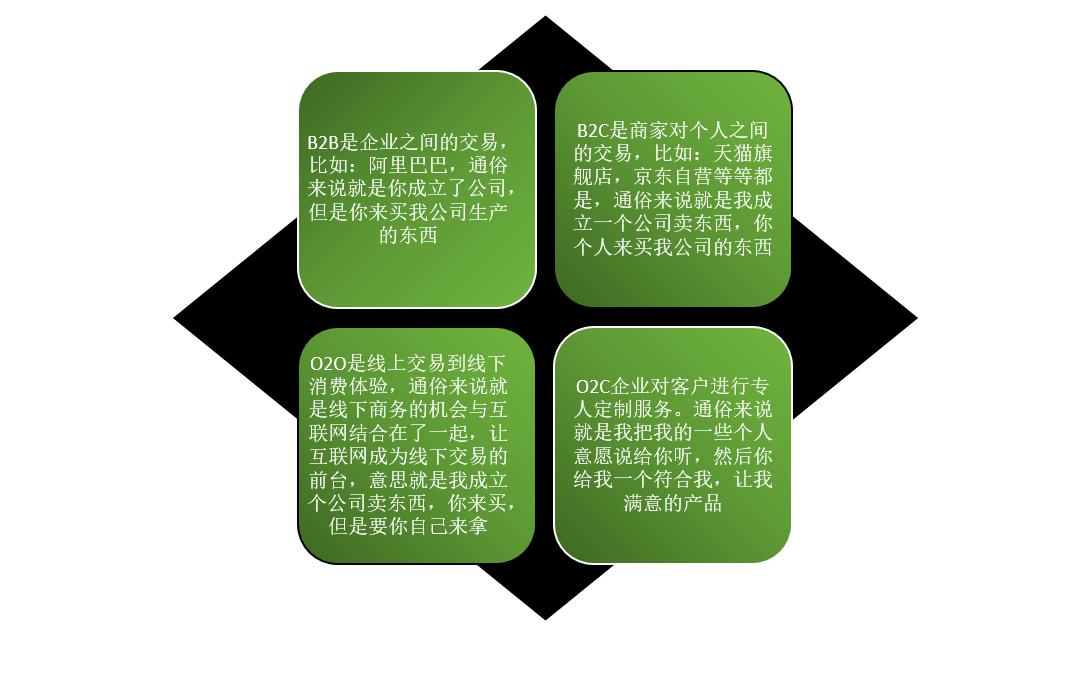 外贸基础知识操作流程,外贸新手从入门到精通视频教程