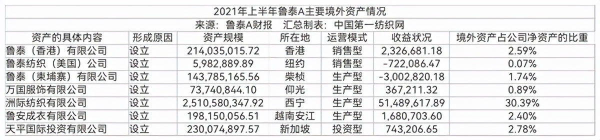 为优衣库供面料，订单排到年底！全球最大色织龙头上半年赚到上亿