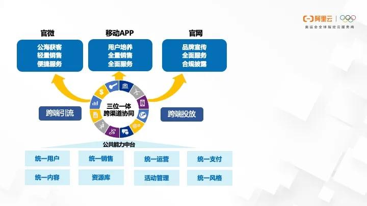 两万字雄文！未来保险-新金融时代｜重塑保险硬核科技