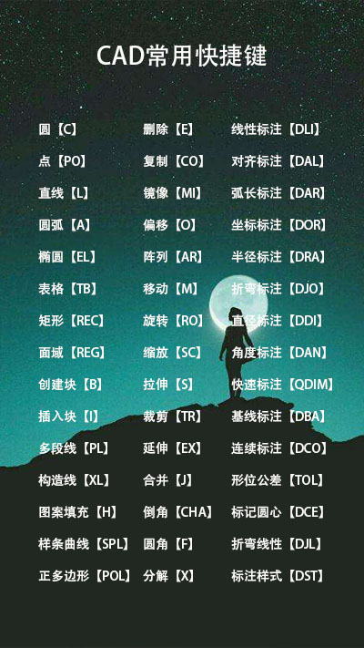 cad修改快捷命令,cad缩放快捷命令