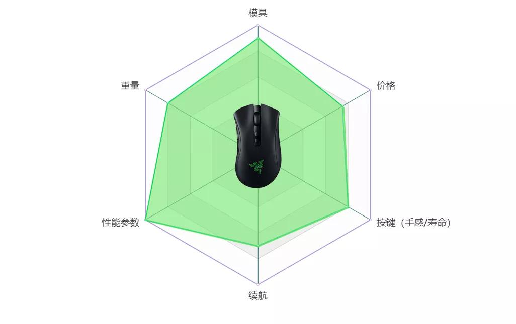 2022年最好的游戏鼠标,有什么值得推荐的游戏无线鼠标