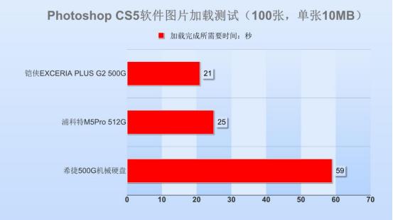 东芝铠侠m2固态推荐,铠侠rd10和东芝rd500