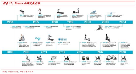 amersports旗下多品牌,amersports公司待遇