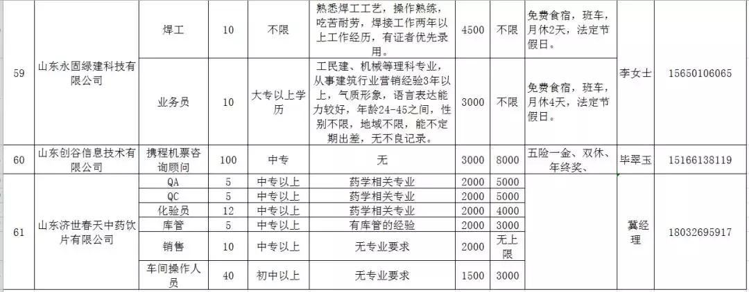 人力资源威海,文登人力资源市场招聘