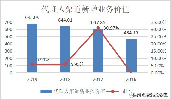 中国平安半年净利润突破千亿,平安的净利润为什么这么高