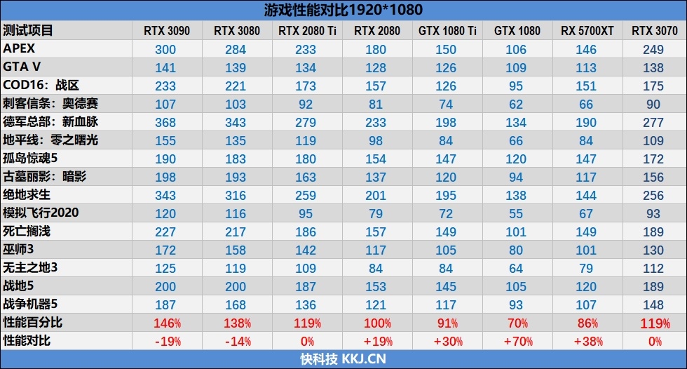 显卡天梯图2080ti今日价格,华硕显卡天梯图2080ti