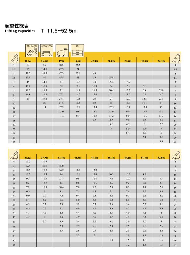 三一650吨吊车对比徐工600吨吊车,徐工60吨对比三一60吨吊车