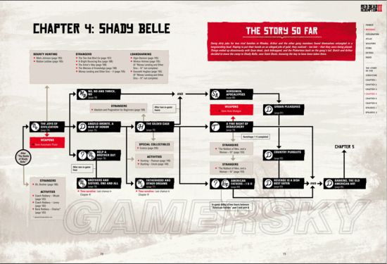 荒野大镖客2任务剧情,荒野大镖客2全部任务完成方法