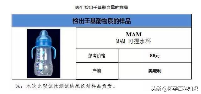 奶瓶奶嘴口碑最好的前十名,2019年奶嘴奶瓶测试排名报告