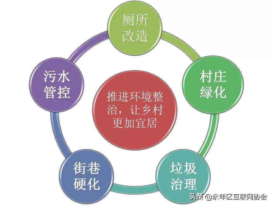 2024年乡村建设工作思路,乡村建设5年行动方案全文