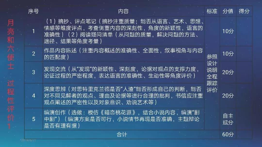 张小兵：基于新课标的整本书阅读教学设计