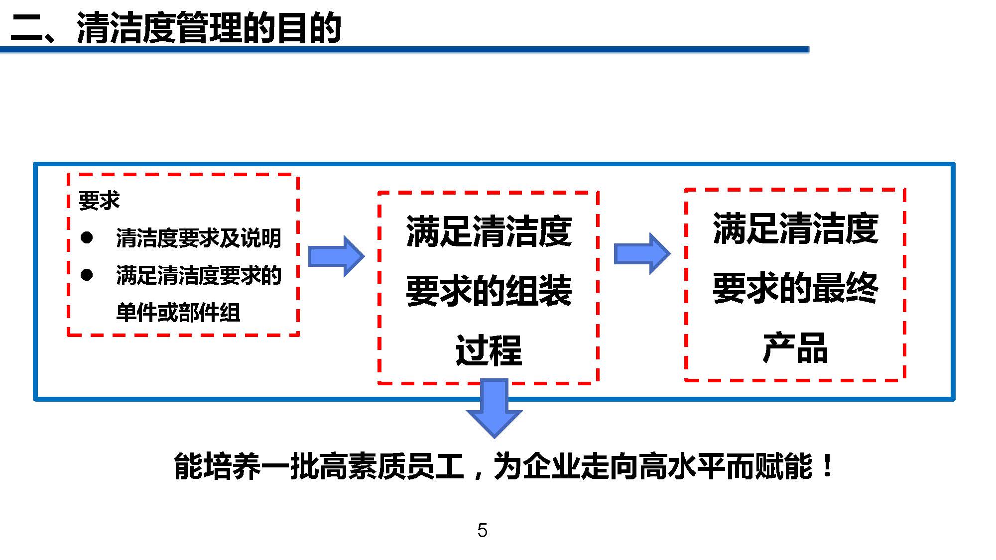 清洁管理教程,一份超详细的家庭清洁手册