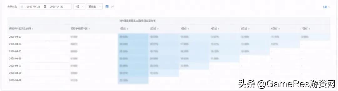 三七游戏为什么难玩,三七游戏需要花钱吗