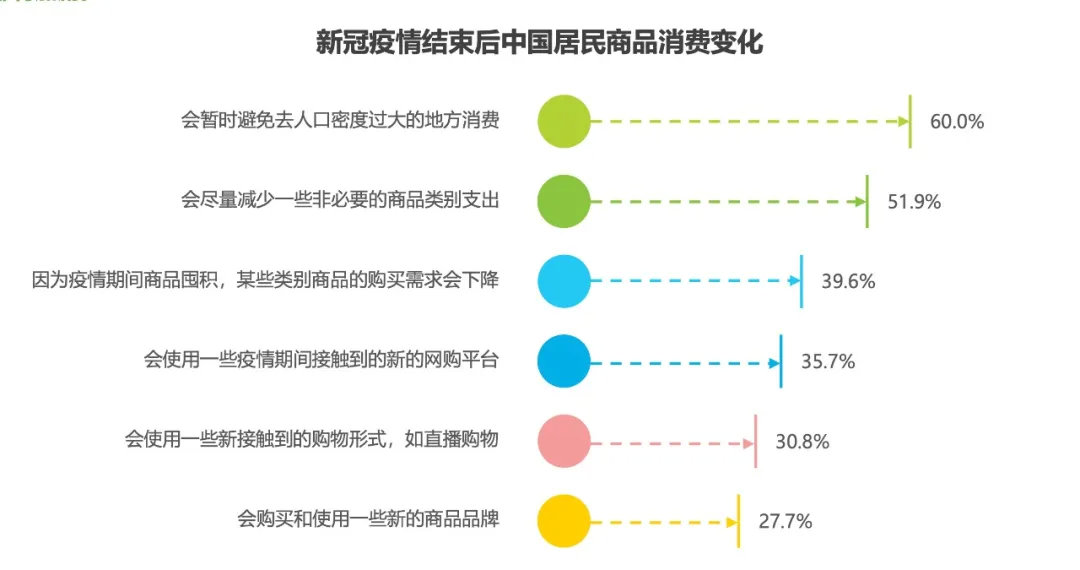 微课|汤敏：如何开辟未消费市场