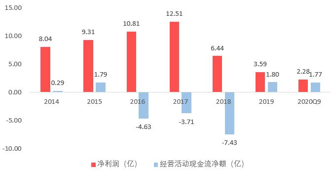 启迪环境:环保是朝阳行业,为啥股价反倒下跌80%