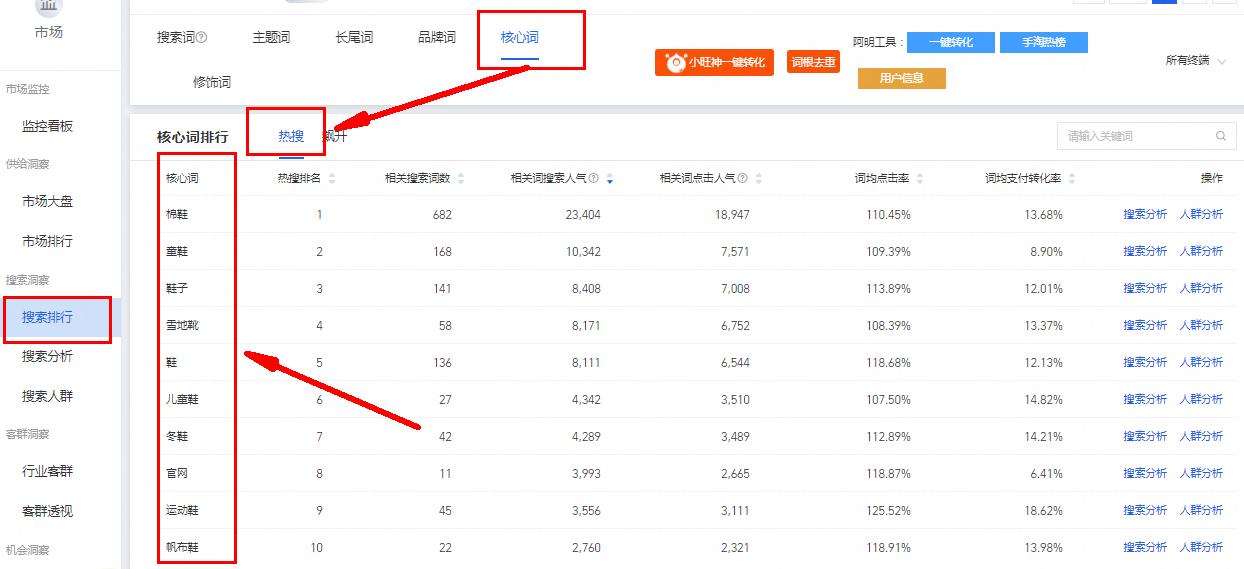 寒潮来袭，冬季商品引来流量高峰！商家该如何做好商品布局？