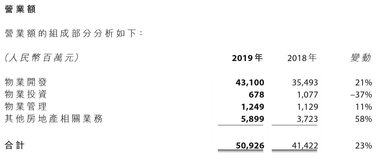 远洋集团涨6.67%,远洋集团股价大跌出问题了吗