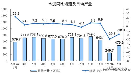 水泥价格连续上涨接近历史新高,水泥价格暴涨水泥厂家利润飙升吗