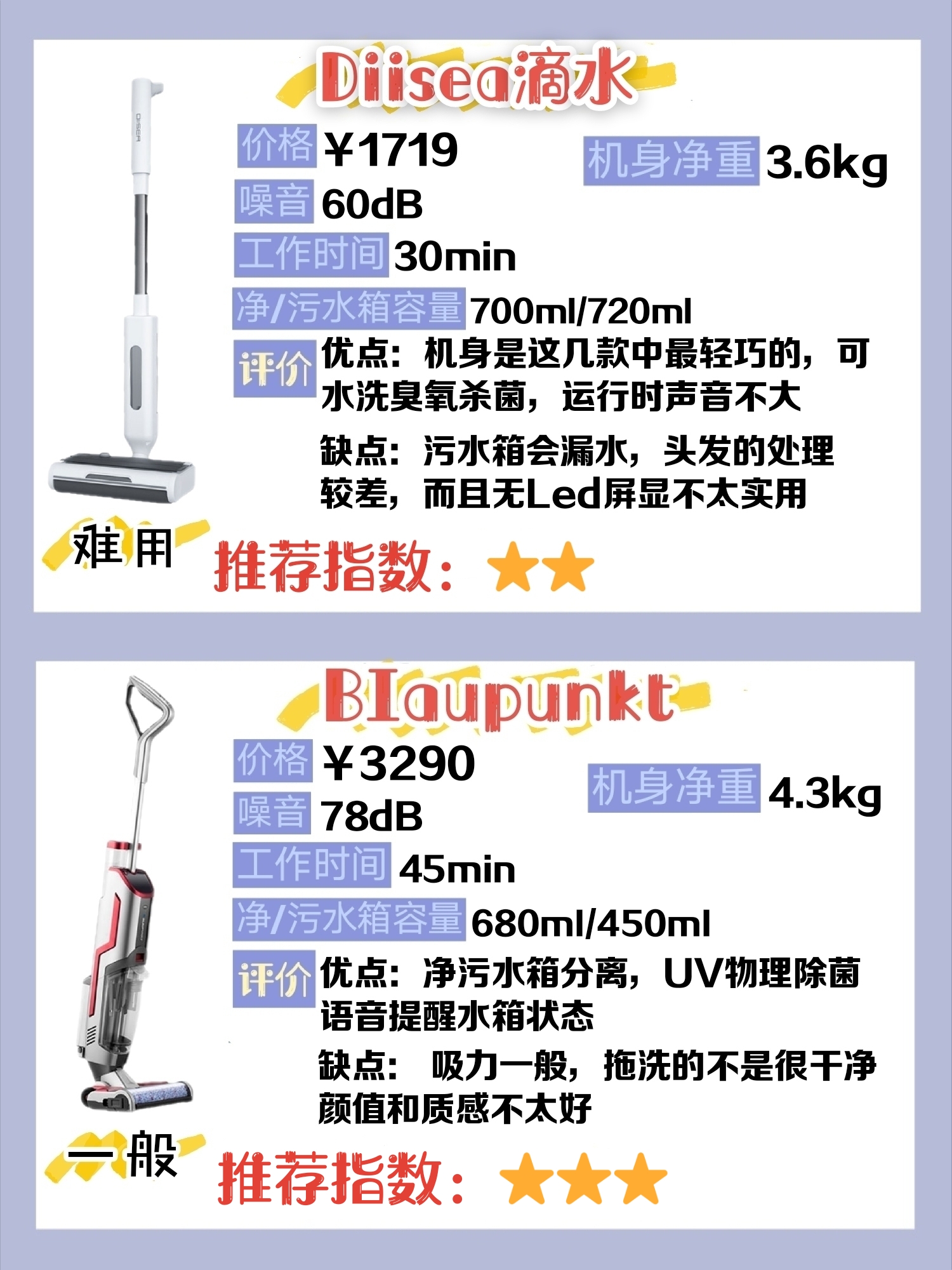 洗地机测评排行榜前十最新款,全自动驾驶式洗地机选购的方法