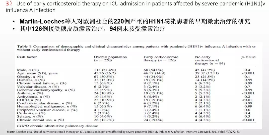 赵建平:重症CAP存在过度炎症反应时合理应用激素可减轻
