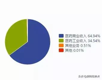 伴你成长的蓝瓶钙一去不复返！哈药业绩全线下滑，轰炸式广告难现