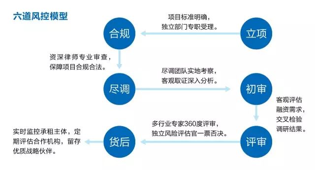 商业保理合法吗,商业保理是什么