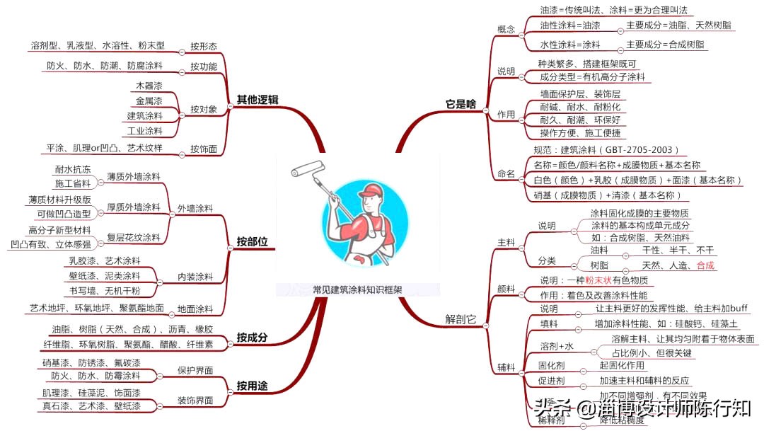水性漆和油性漆的区别模型,水性漆和油性漆肉眼能看出来吗