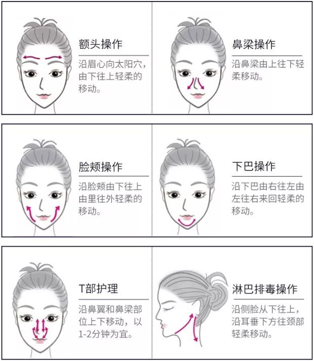 抗初老什么项目好,抗初老用什么