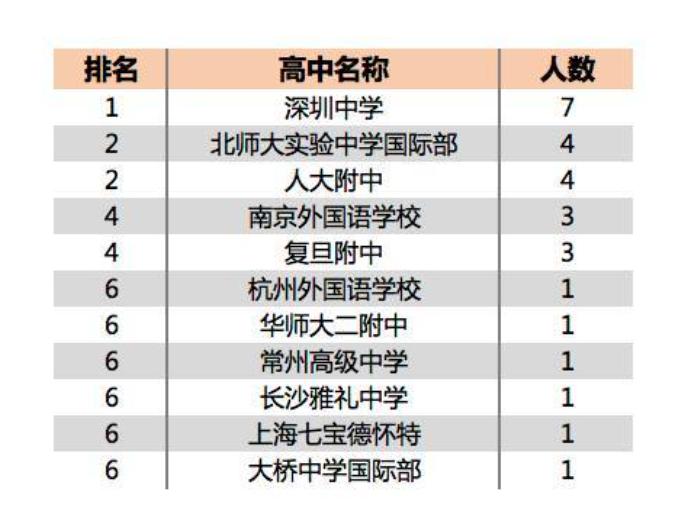 全国百强高中衡水二中,中国最牛中学衡水中学