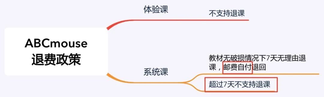 abcmouse多少钱,abcmouse怎么使用