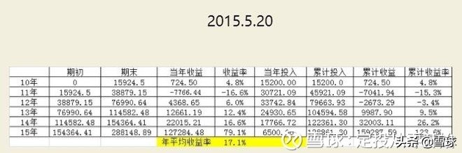 新手怎么从零开始学投资,从零开始学定投第二季