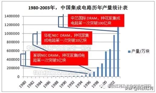 半导体产业思考视频,半导体的思考