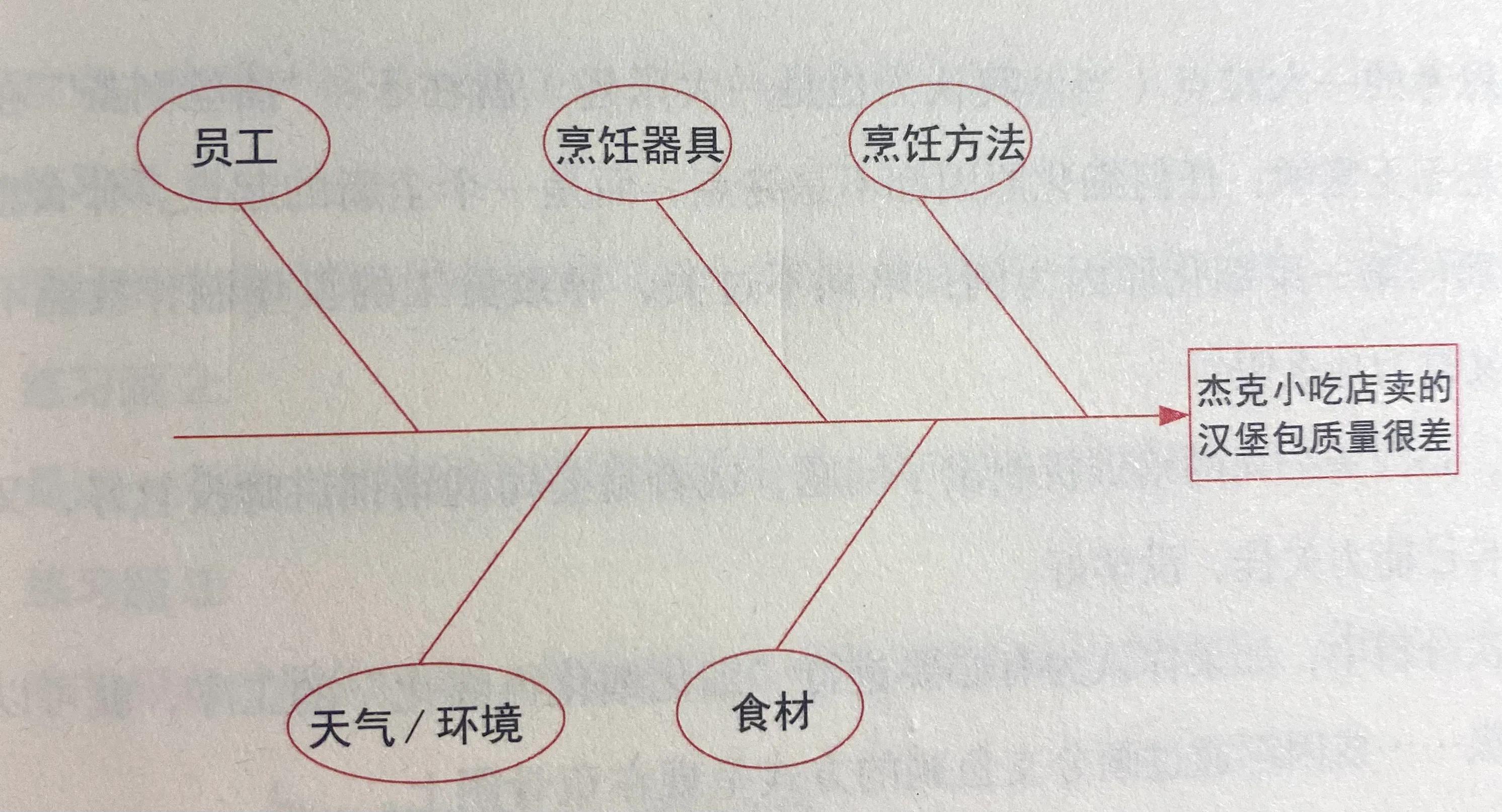 觉得脑袋不清醒逻辑思维在下降,逻辑思维差说话混乱脑袋空白