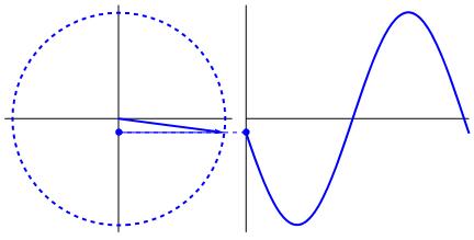 三角函数值表0到360度怎么算的,360度角的三角函数值算法图解