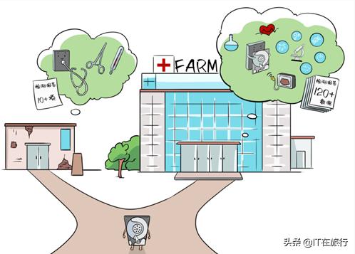 硬盘健康度测试数据,硬盘健康检测存取数据特别大