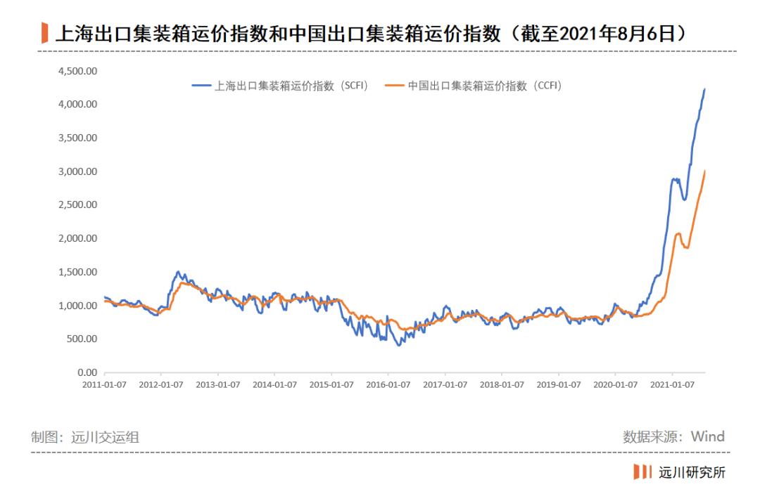 中远海控明天会怎样,详解中远海控