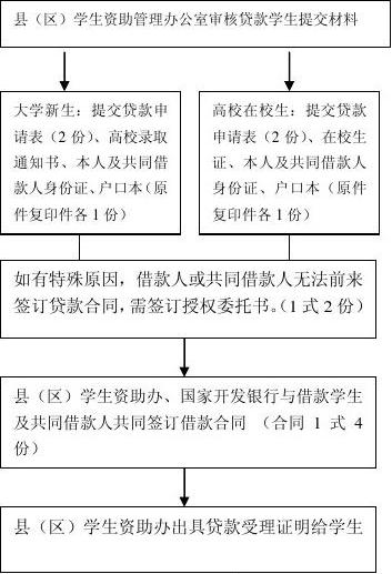 贫困学生的出路,贫穷大学生最省钱的方法
